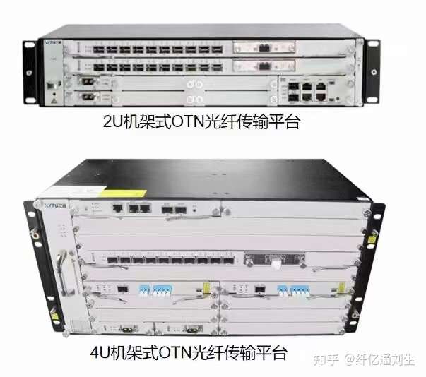 集成式波分传输设备的演进与部署 纤亿通OTN的技术突破
